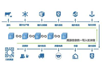 为品牌安全护航 趣链科技与甲骨文超级码强强联合，深耕溯源防伪新篇章