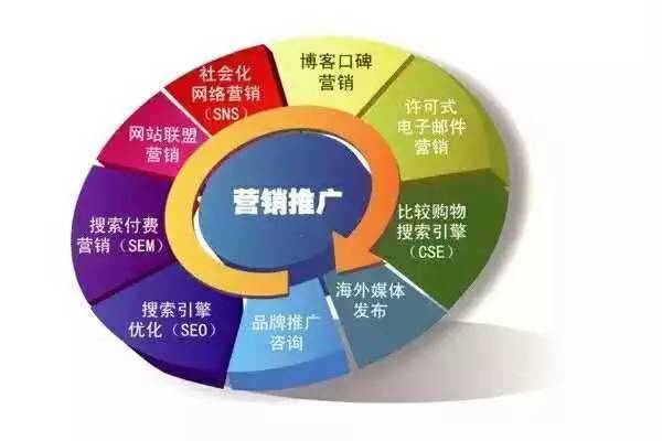 专业解读 | Vol.5 市场营销 品牌管理的核心战略与实战路径
